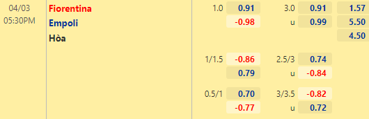 Nhận định bóng đá Fiorentina vs Empoli, 17h30 ngày 03/04: VĐQG Italia