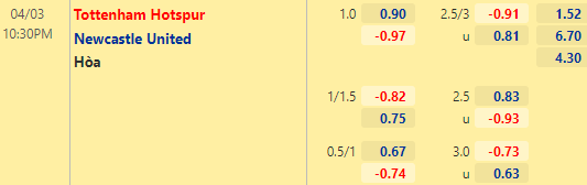 Nhận định bóng đá Tottenham vs Newcastle, 22h30 ngày 03/04: Ngoại hạng Anh
