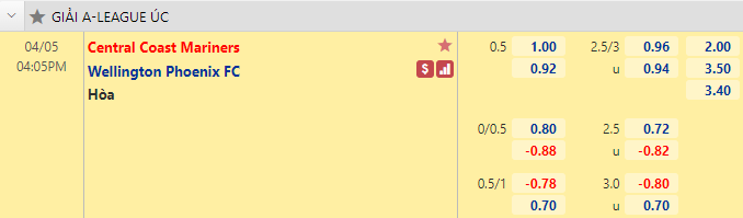 Nhận định bóng đá Central Coast Mariners vs Wellington Phoenix, 16h05 ngày 5/4: VĐQG Úc