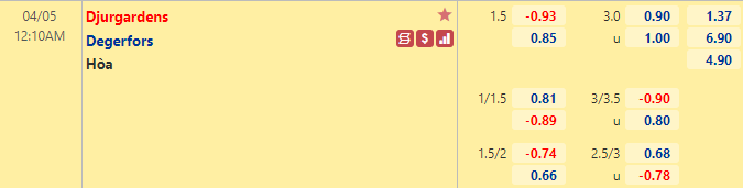 Nhận định bóng đá Djurgardens vs Degerfors, 0h00 ngày 5/4: VĐQG Thụy Điển
