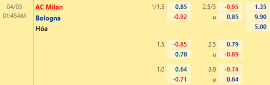 Nhận định bóng đá AC Milan vs Bologna, 01h45 ngày 05/04: VĐQG Italia