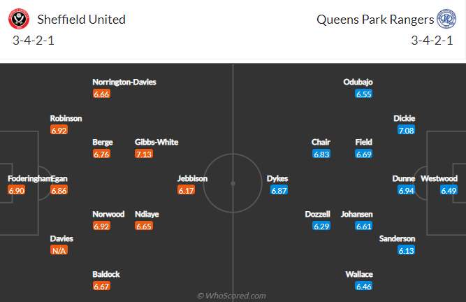 Nhận định bóng đá Sheffield United vs QPR, 1h45 ngày 6/4: Hạng nhất Anh