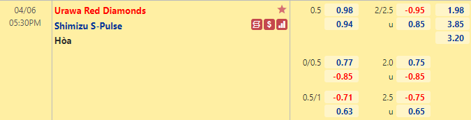 Nhận định bóng đá Urawa Reds vs Shimizu S-Pulse, 17h30 ngày 6/4: VĐQG Nhật Bản