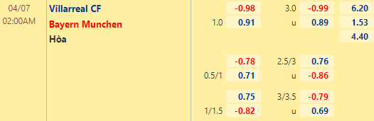 Nhận định bóng đá Villarreal vs Bayern Munich, 02h00 ngày 07/04: UEFA Champions League