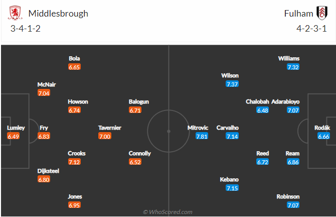 Middlesbrough vs Fulham, 1h45 ngày 7/4: Hạng nhất Anh