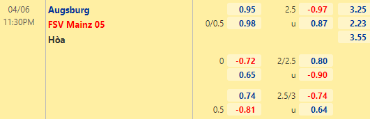 Nhận định bóng đá Augsburg vs Mainz, 23h30 ngày 06/04: VĐQG Đức