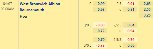 Nhận định bóng đá West Brom vs Bournemouth, 02h00 ngày 07/04: Hạng nhất Anh