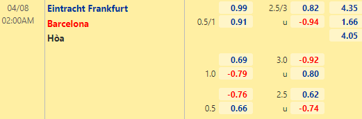 Nhận định bóng đá Eintracht Frankfurt vs Barcelona, 02h00 ngày 08/04: Europa League