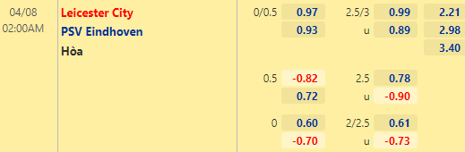 Nhận định bóng đá Leicester City vs PSV Eindhoven, 02h00 ngày 08/04: Europa Conference League