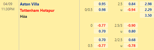 Nhận định bóng đá Aston Villa vs Tottenham, 23h30 ngày 09/04: Ngoại hạng Anh