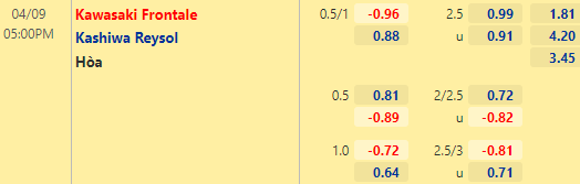 Nhận định bóng đá Kawasaki Frontale vs Kashiwa Reysol, 17h00 ngày 09/04: VĐQG Nhật Bản