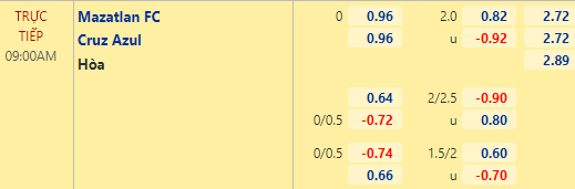 Nhận định bóng đá Mazatlan vs Cruz Azul, 09h00 ngày 09/04: VĐQG Mexico