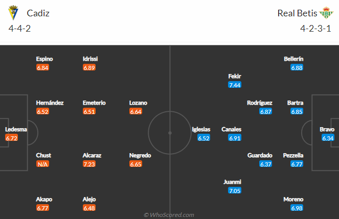 Cadiz vs Real Betis, 19h00 ngày 9/4: VĐQG Tây Ban Nha