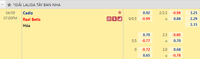 Nhận định bóng đá Cadiz vs Real Betis, 19h00 ngày 9/4: VĐQG Tây Ban Nha