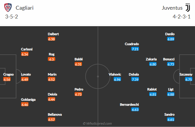 Nhận định bóng đá Cagliari vs Juventus, 1h45 ngày 10/4: VĐQG Italia