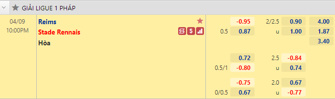 Nhận định bóng đá Reims vs Rennes, 22h00 ngày 9/4: VĐQG Pháp