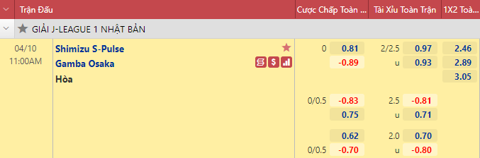 Nhận định bóng đá Shimizu S-Pulse vs Gamba Osaka, 11h00 ngày 11/4: VĐQG Nhật Bản