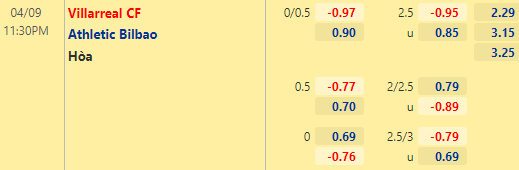 Nhận định bóng đá Villarreal vs Bilbao, 23h30 ngày 09/04: VĐQG Tây Ban Nha