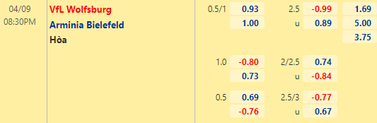 Nhận định bóng đá Wolfsburg vs Bielefeld, 20h30 ngày 09/04: VĐQG Đức