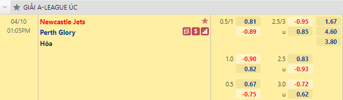 Nhận định bóng đá Newcastle Jets vs Perth Glory, 13h05 ngày 10/4: VĐQG Úc