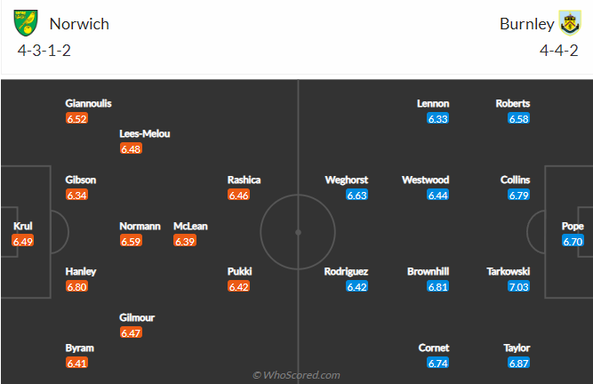 Nhận định bóng đá Norwich City vs Burnley, 20h00 ngày 10/4: Ngoại hạng Anh