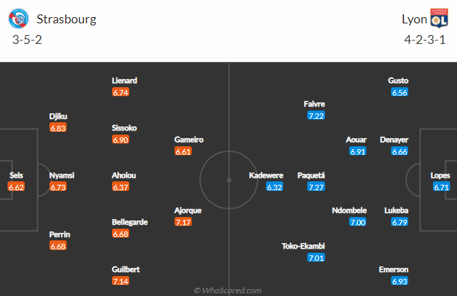 Nhận định bóng đá Strasbourg vs Lyon, 0h00 ngày 11/4: VĐQG Pháp