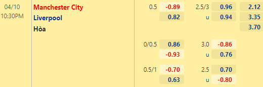 Nhận định bóng đá Man City vs Liverpool, 22h30 ngày 10/04: Ngoại hạng Anh