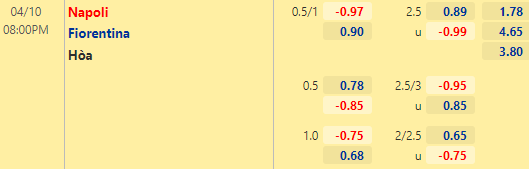 Nhận định bóng đá Napoli vs Fiorentina, 20h00 ngày 10/04: VĐQG Italia