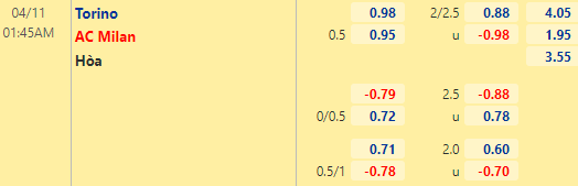 Nhận định bóng đá Torino vs AC Milan, 01h45 ngày 11/04: VĐQG Italia