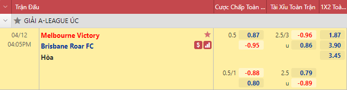 Nhận định bóng đá Melbourne Victory vs Brisbane Roar, 16h05 ngày 12/4: VĐQG Úc