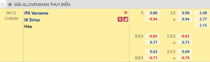 Nhận định bóng đá Varnamo vs Sirius, 0h00 ngày 12/4: VĐQG Thụy Điển