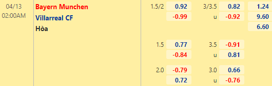 Nhận định bóng đá Bayern Munich vs Villarreal, 02h00 ngày 13/04: UEFA Champions League