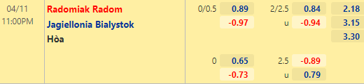 Nhận định bóng đá Radomiak Radom vs Jagiellonia, 23h00 ngày 11/04: VĐQG Ba Lan