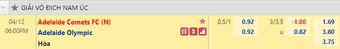 Nhận định bóng đá Adelaide Comets vs Adelaide Olympic, 18h00 ngày 12/4: Vô địch nam Úc