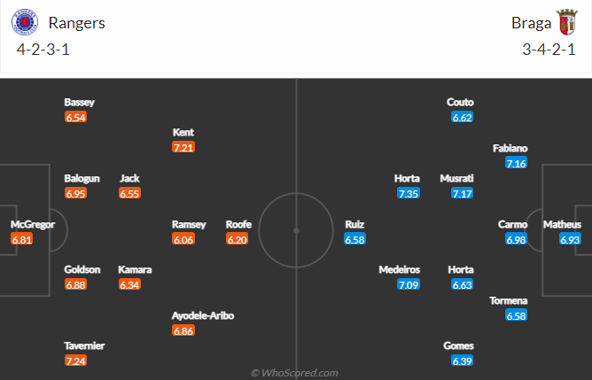 Nhận định bóng đá Rangers vs Sporting Braga, 2h00 ngày 15/4: Cúp C2 châu Âu