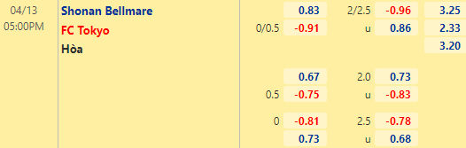 Nhận định bóng đá Shonan Bellmare vs FC Tokyo, 17h00 ngày 13/04: Cúp Liên đoàn Nhật Bản