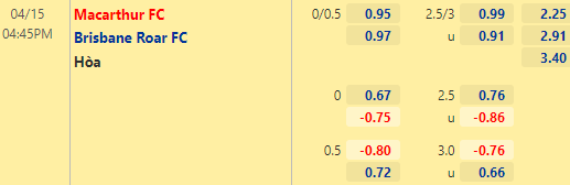 Nhận định bóng đá Macarthur vs Brisbane Roar, 16h45 ngày 15/04: VĐQG Australia