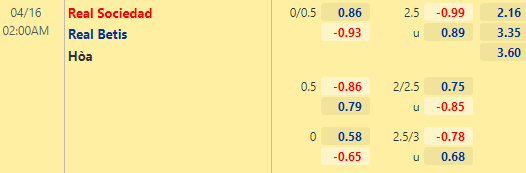 Nhận định bóng đá Sociedad vs Betis, 02h00 ngày 16/04: VĐQG Tây Ban Nha
