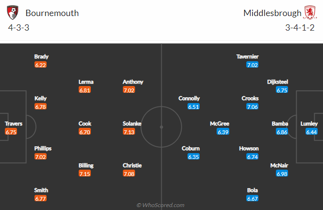 Nhận định bóng đá Bournemouth vs Middlesbrough, 21h00 ngày 15/4: Hạng nhất Anh