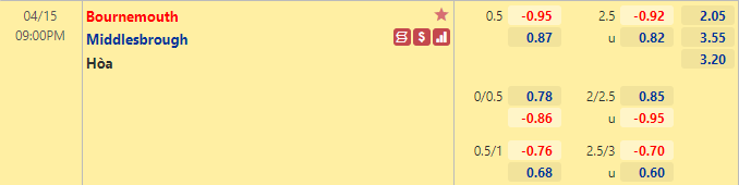Nhận định bóng đá Bournemouth vs Middlesbrough, 21h00 ngày 15/4: Hạng nhất Anh