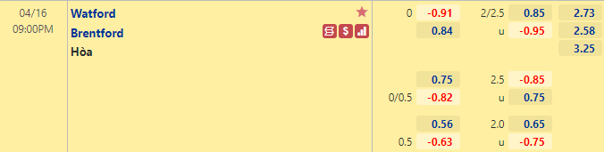 Nhận định bóng đá Watford vs Brentford, 21h00 ngày 16/4: Ngoại hạng Anh