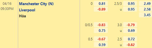 Nhận định bóng đá Man City vs Liverpool, 21h30 ngày 16/04: Cúp FA Anh