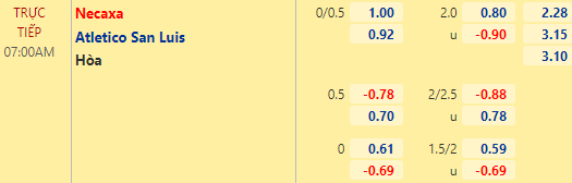 Nhận định bóng đá Necaxa vs Atletico San Luis, 07h00 ngày 16/04: VĐQG Mexico