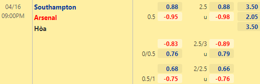 Nhận định bóng đá Southampton vs Arsenal, 21h00 ngày 16/04: Ngoại hạng Anh