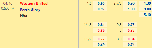 Nhận định bóng đá Western United vs Perth Glory, 14h05 ngày 16/04: VĐQG Australia