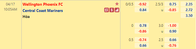 Nhận định bóng đá Wellington Phoenix vs Central Coast, 10h05 ngày 16/4: VĐQG Úc