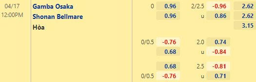 Nhận định bóng đá Gamba Osaka vs Shonan Bellmare, 12h00 ngày 17/04: VĐQG Nhật Bản