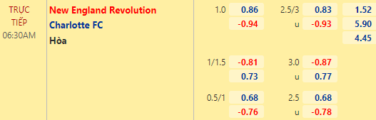 Nhận định bóng đá New England vs Charlotte, 06h30 ngày 17/04: Nhà nghề Mỹ