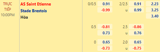 Nhận định bóng đá Saint Etienne vs Brest, 22h00 ngày 16/04: VĐQG Pháp