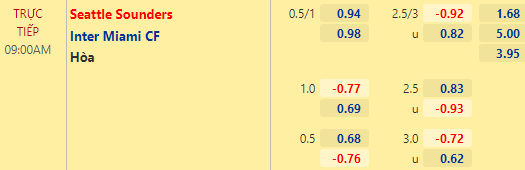 Nhận định bóng đá Seattle Sounders vs Inter Miami, 09h00 ngày 17/04: Nhà nghề Mỹ